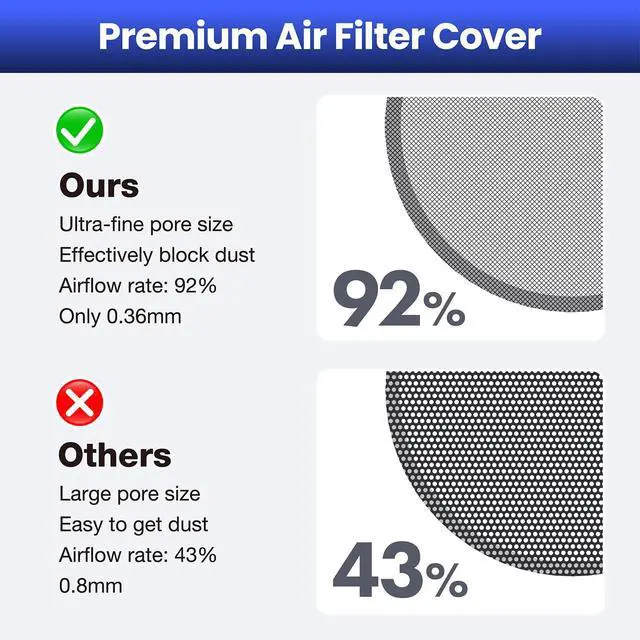 Alt view image 5 of 7 - PS5 Dust Filter Kit, Fine Mesh Dust Proof Cover for PS5 Console Cooling Fan with 92% Airflow Rate, Anti-Dust Silicone Plugs Set, Bonus Cable Holder & Ties