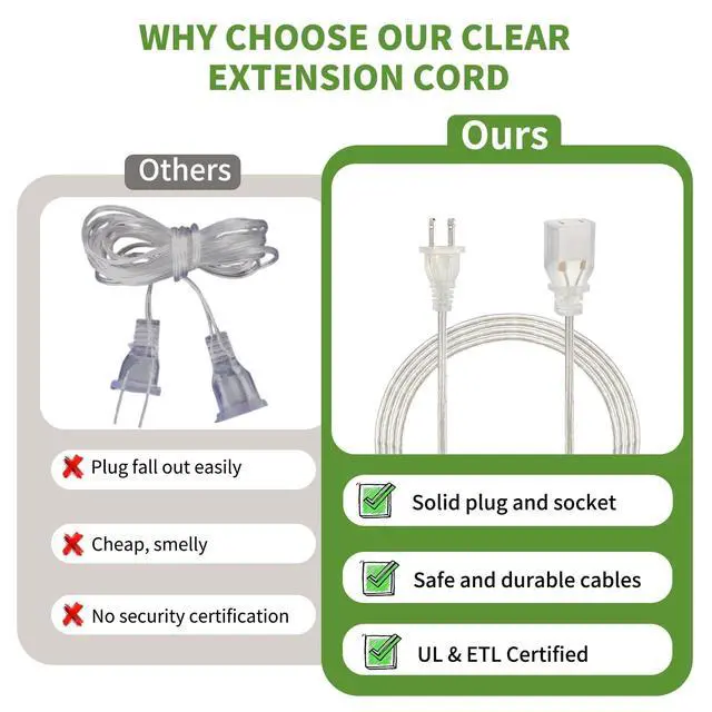 Alt view image 7 of 7 - 2 Pack 10FT Clear Extension Cord Indoor Thin, Invisible Extension Cord with UL-Certified, 2x18 AWG Male to Female Transparent Power Cable, 250V 10A 2 Prong Clear Line Cable for Light Fixtures