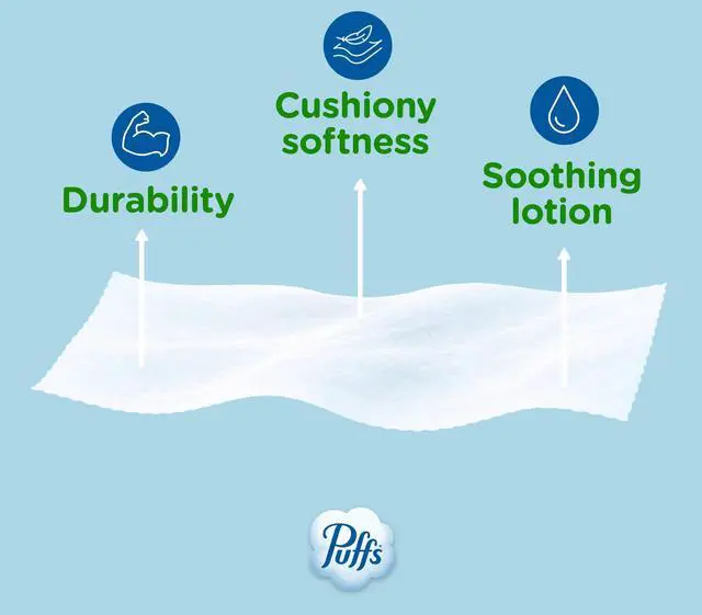 Alt view image 6 of 7 - Facial Tissues Plus Lotion, 1 Cube Box, 48 Facial Tissues per Box, Allergies and Colds (Packaging May Vary)