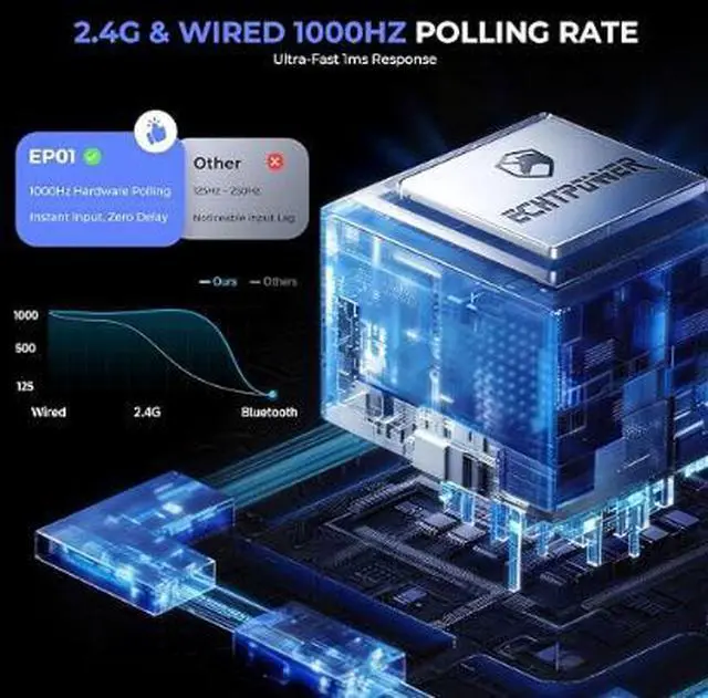 Alt view image 5 of 6 - Wireless PC Gaming Controller - Hall Effect Joystick, 2.4G & Wired 1000Hz Polling Rate, 800mAh Battery, Adjustable Turbo/Vibration - for PC/Switch/iOS/Android-off Black version