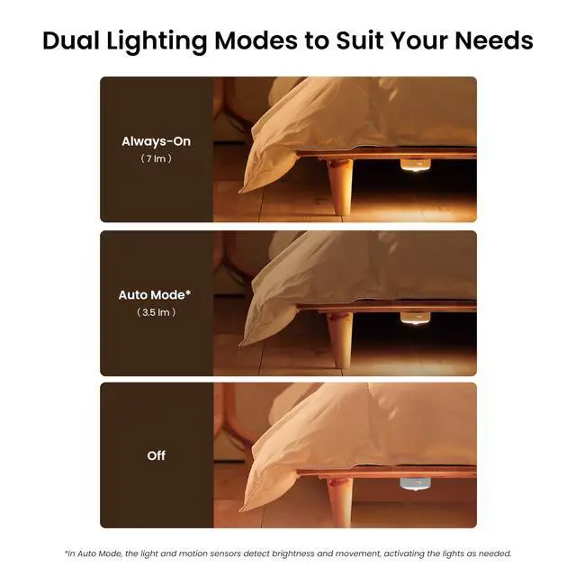 Alt view image 3 of 7 - Night Light, Motion Sensor NightLights for Kids, USB-C Rechargeable Magnetic with Auto Dusk to Dawn&Warm White, Nursery Night Light, LED Closet Light for Bedroom, Hallway, Stairs, Under Bed