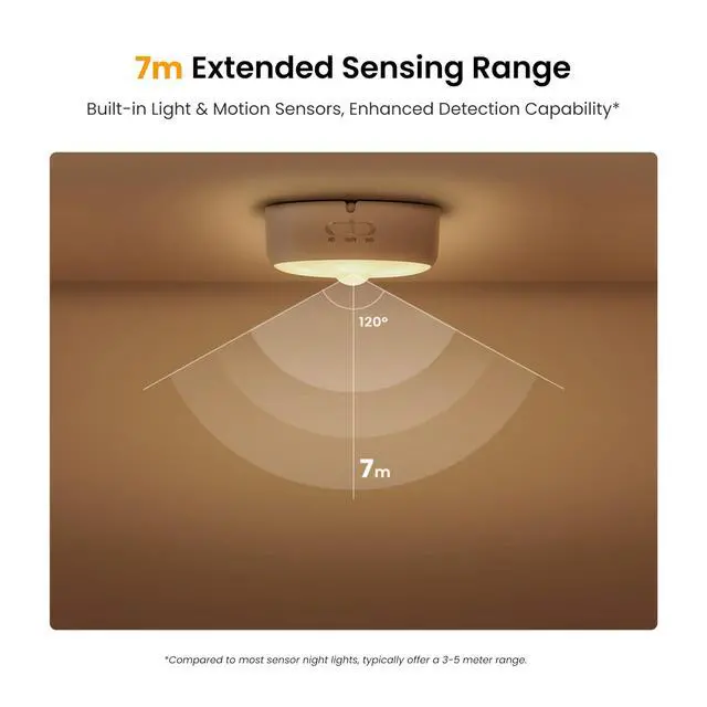 Alt view image 6 of 7 - Night Light, Motion Sensor NightLights for Kids, USB-C Rechargeable Magnetic with Auto Dusk to Dawn&Warm White, Nursery Night Light, LED Closet Light for Bedroom, Hallway, Stairs, Under Bed