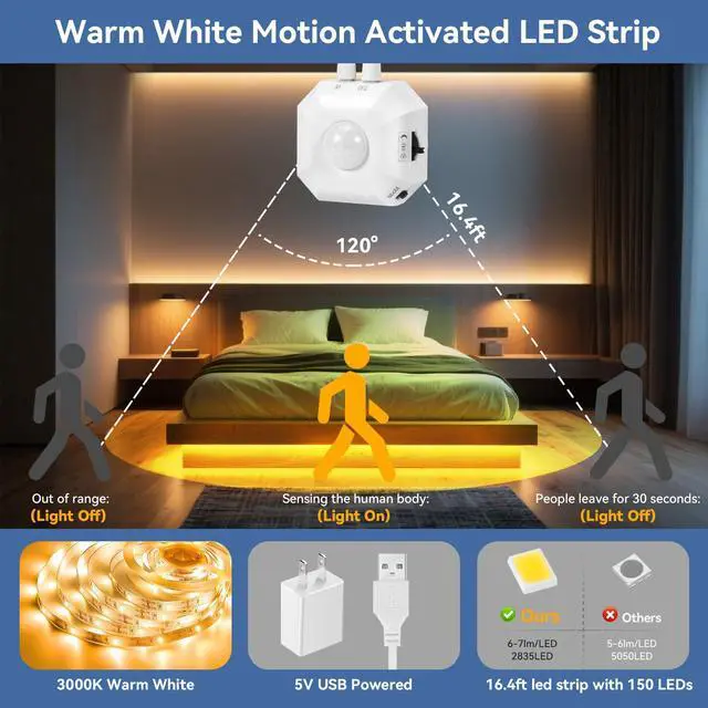 Alt view image 4 of 7 - Motion Sensor LED Light Strip for Stairs 16.4FT, Warm White USB Powered Motion Activated Under Bed Night Lighting, Dimmable Auto On/Off LED Strip Lights for Bedroom Hallway Closet Cabinet Kitchen Desk