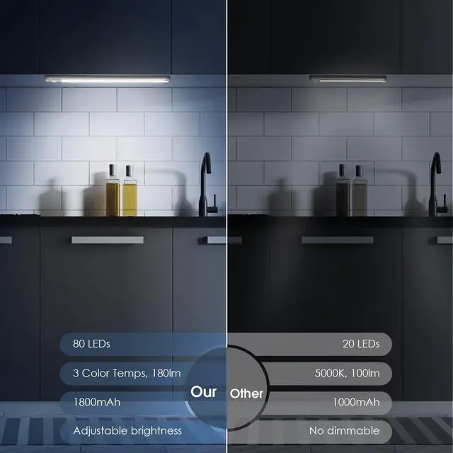 Alt view image 2 of 7 - 10inch Under Cabinet Lighting with 3 Color Temps, 2 Pack Rechargeable Motion Sensor Light Indoor, 5 Levels Dimmable Magnetic Closet Lights, Wireless Under Counter Lights for Kitchen, Stairs