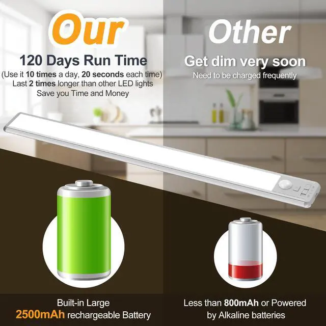 Alt view image 6 of 7 - 126 LED Under Cabinet Lighting Wireless, 2500mAh Rechargeable Closet Lights Motion Sensored, 3 Color Temps, Dimmable Magnetic Light Bar for Kitchen, Pantry, Stair (2 Pack)