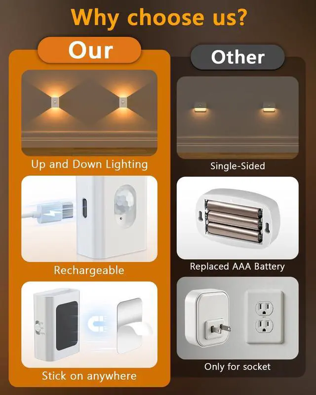 Alt view image 3 of 7 - Rechargeable Motion Sensor Night Lights for Stairs, 10 Pack Wireless Magnetic Stick-On Battery Lights for Hallway, Bedroom, Closet, Kitchen