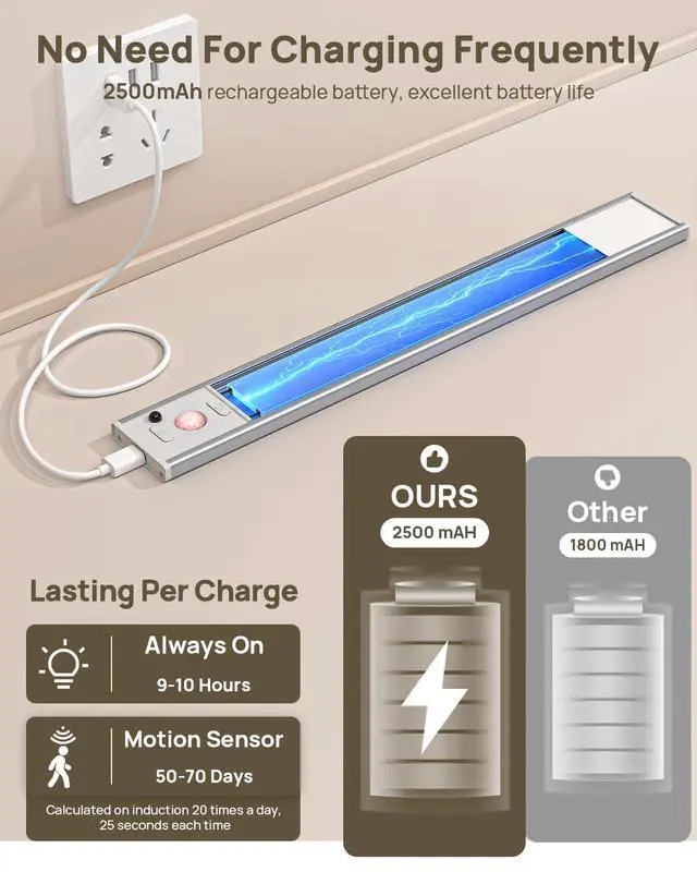 Alt view image 4 of 7 - Under Cabinet Lighting with Remote Control,2500mAh USB Rechargeable Motion Sensor Light Indoor,350 Lumen LED Closet Lights,3 Color Temps Wireless Under Counter Lights for Kitchen,Pantry, Stair, 4 Pack