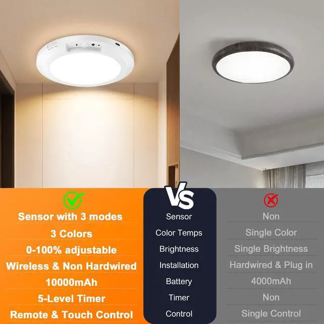 Alt view image 7 of 7 - Rechargeable Ceiling Light with Motion Sensor: Battery Operated LED Closet Light with Remote & Timing - Wireless Dimmable Magnetic Mount Shower Lamp for Bathroom/Stairs/Garage/Hallway