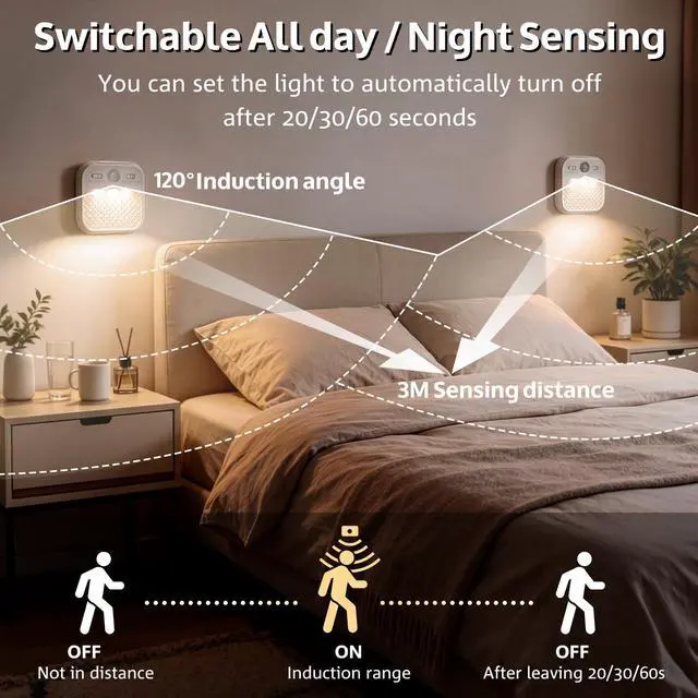 Alt view image 2 of 7 - 2-Pack Motion Sensor Night Light, Rechargeable Wireless Magnetic LED Wall Sconce, Modern Stick-on Under Cabinet Light for Closet Staircase Bedroom & RV Cruise Essentials 2026