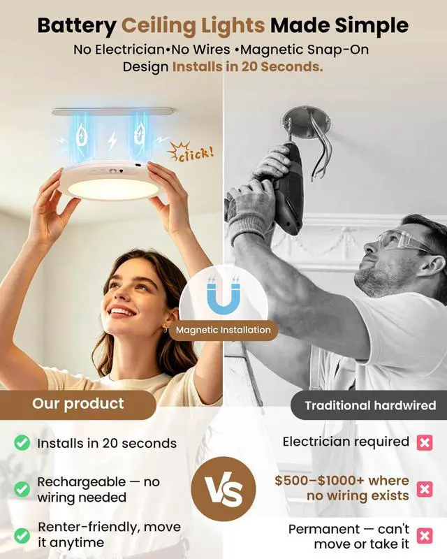 Alt view image 2 of 6 - 2 Pack Rechargeable Ceiling Light with Remote, 8000mAh Battery Operated Motion Sensor Shower Light, No Wiring Magnetic LED Overhead Lighting, 3 Colors & Dimmable, Timer for Closet Shed Hallway Pantry