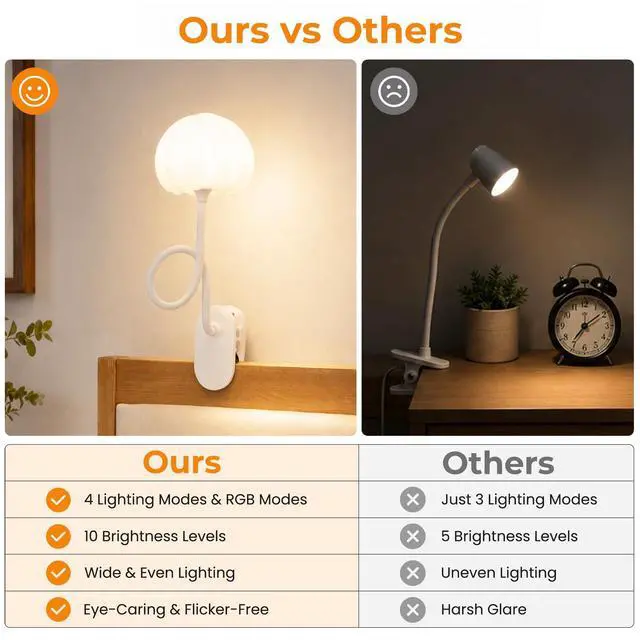Alt view image 4 of 7 - Clip on Bed Light, 3 Color Temperatures & 7 RGB Colors Desk Lamp with Clamp