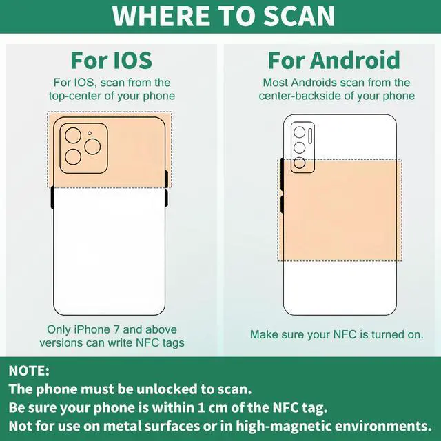 Alt view image 3 of 7 - 100 PCS NFC Tags NTAG215 NFC Stickers Round Cards,RFID Stickers Compatible with TagMo and Amiibo and NFC Enabled Mobile Phones Devices