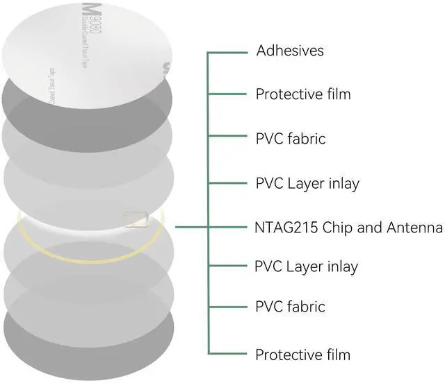 Alt view image 3 of 7 - 50 Pieces NFC Tags Ntag215 Round NFC Cards with Adhesive on The Back NFC Stickers Compatible with TagMo and All NFC Enabled Mobile Phones & Devices