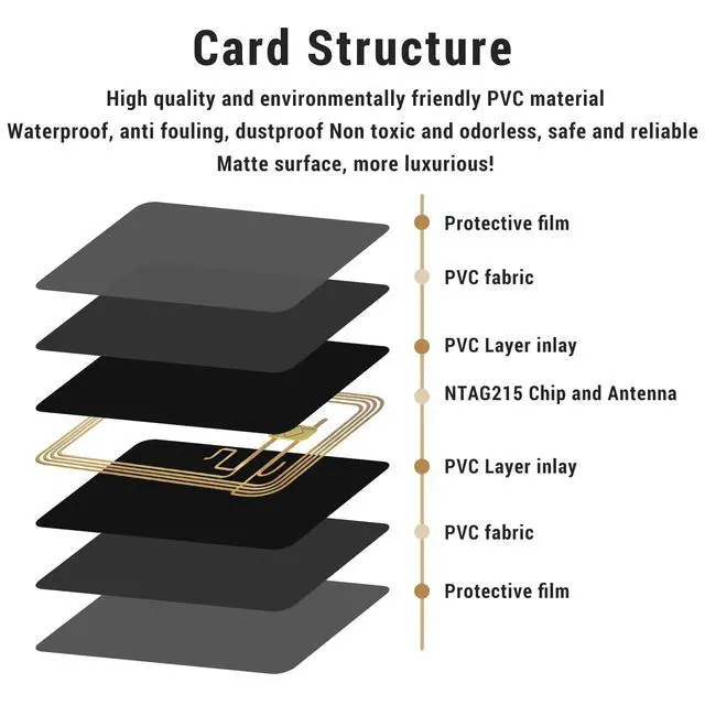 Alt view image 3 of 7 - 20Pcs NFC Tags Blank NFC Cards NFC Business Card Ntag215 Cards Programmable NFC Tags iPhone Compatible with NFC Enabled Mobile Phones & Devices