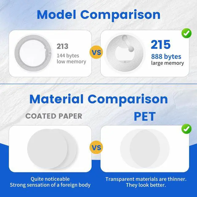 Alt view image 3 of 7 - NFC Tags Sticker with Tag215 Chip NFC Stickers Adhesive Labels Transparent RFID Tags Rewritable 504 Bytes Memory Suitable for All NFC-Enabled Devices and Smartphones(25MM-Moist-30pcs)