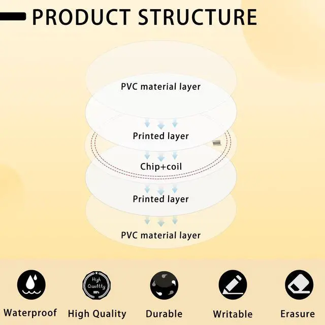 Alt view image 4 of 7 - 50 PCS NFC Tags Ntag215 Cards Rewritable NFC Coin Card chip (No Adhesive)
