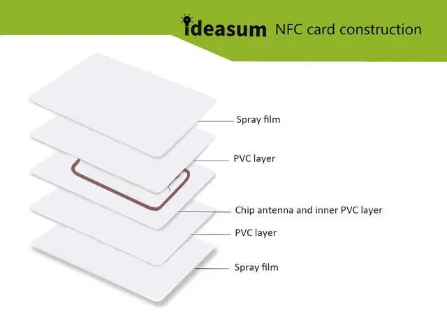 Alt view image 3 of 6 - NTAG215 NFC Cards, White, 40 pcs, Printable & Programmable