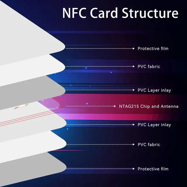 Alt view image 3 of 7 - 40PCS NFC Tags NTAG215 Chip NFC Cards, Key Tags, Programmable NFC 215 Tag Writable iOS Card CR80, 504 Bytes of Memory Compatible with Android and All NFC Enabled Devices