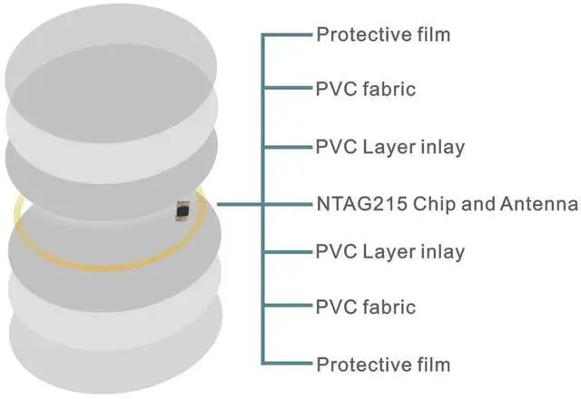 Alt view image 3 of 7 - 50pcs NFC Cards NFC Tags Ntag215 chip NFC215 tag rewritable NFC Coin Cards Compatible with Tagmo and NFC Enabled Mobile Phones and Devices, Round (25 mm/ 1 Inch)