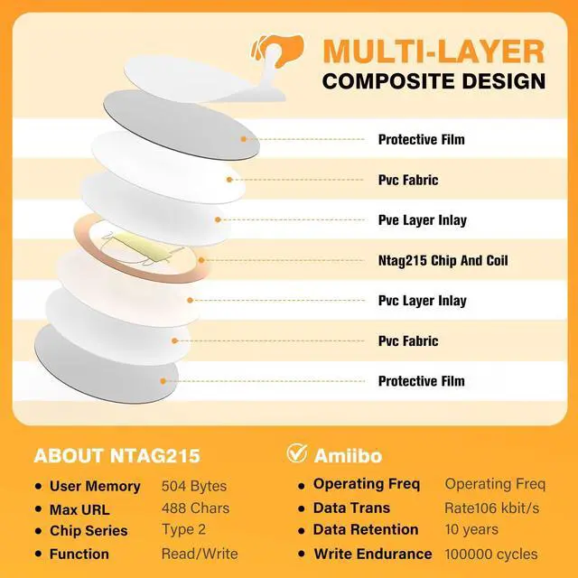 Alt view image 3 of 7 - 30 Pcs NFC Tags NTAG215 Blank NFC Cards Stickers, Rewritable Programmable NFC 215 Chip NFC Coins with Adhesive Back, 504 Bytes Memory, Compatible with TagMo and NFC Enabled Devices