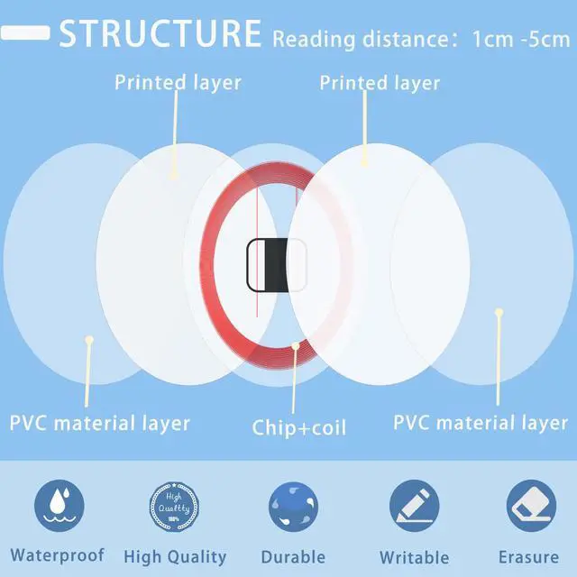 Alt view image 4 of 7 - 50pcs NFC Tags NFC Coins Cards Ntag215, Blank Rewritable NFC Tag NFC Cards Round NFC Chip 25mm, Compatible with Tagmo and NFC Enabled Mobile Phones and Devices