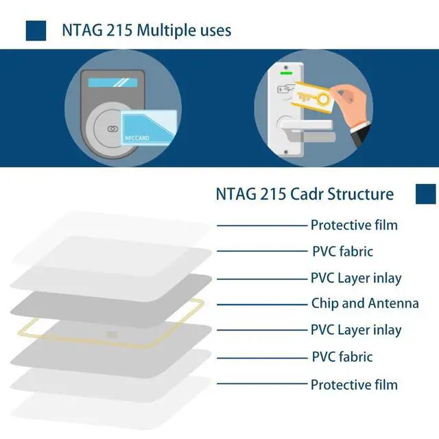 Alt view image 3 of 6 - 50PCS NFC Cards NTAG215 NFC Tag Blank White Mini-Card, 504 Bytes Memory 215 Chip NFC Card Compatible with All NFC-Enabled Android Mobile Devices and Game Consoles