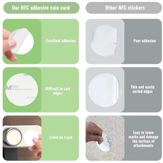 Alt view image 3 of 7 - 20 pcs NFC Tags NFC Stickers NTAG215 NFC Tag Sticker NFC Sticker Programmable NFC Chip Home Assistant NFC Tags with Adhesive Back, Compatible with TagMo and NFC Enabled Devices