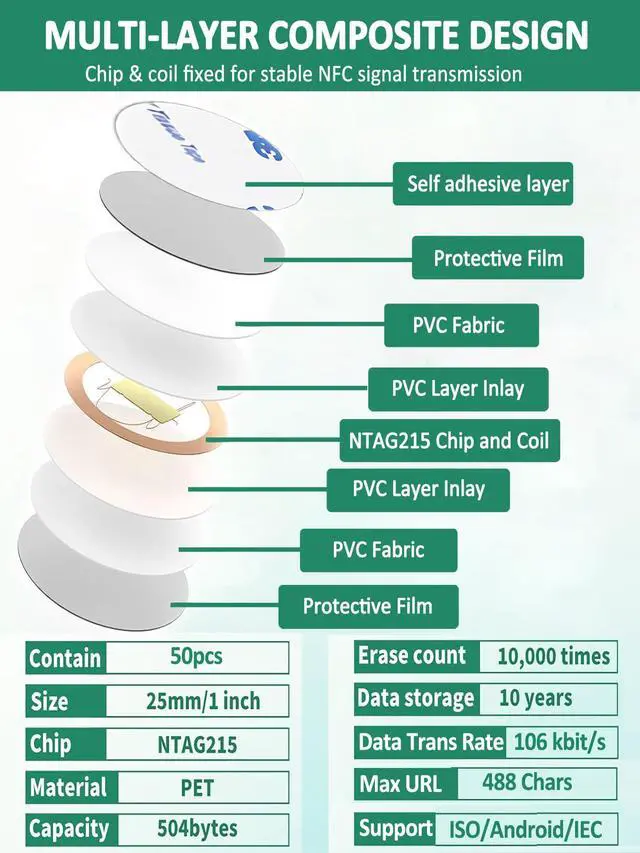 Alt view image 3 of 7 - 50Pcs NFC Tags NTAG215 Tag Stickers, Rewritable NFC 215 Tag Blank Coins with Adhesive Back, 25mm Round NFC Chip 504 Bytes Memory Compatible with TagMo and NFC Enabled Devices