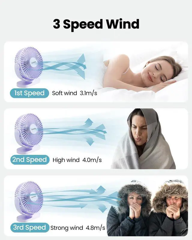 Alt view image 3 of 6 - USB Desk Fan, 5.5 Inch Small Quiet Powerful 3 Speeds 90° Rotate, Personal Mini Portable Desktop Table Fans, Cooling for Home Office Car Travel Indoor Outdoor Purple