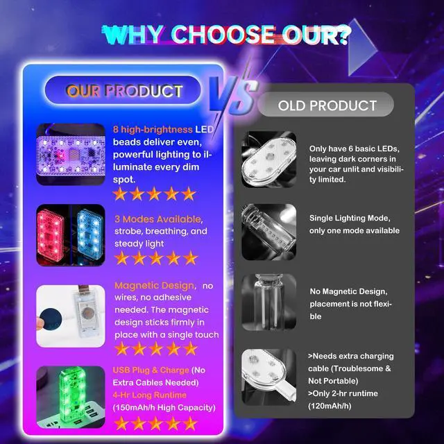 Alt view image 3 of 7 - 4 PCS Car LED Lights, USB Plug-in Rechargeable 8 High-Brightness,Portable Touch Control Dimmable Night Light for Car/Bedroom/Party/Holiday Decoration (1 Red&1 Blue& 1 Green& 1 Purple)