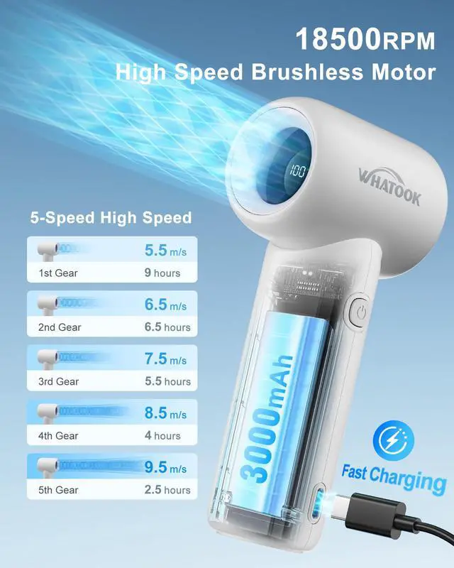Alt view image 4 of 6 - Portable Handheld Fan, High Speed Turbo Mini Fan with 5 Speeds, 3000mAh USB-C Rechargeable Personal Fan, LED Digital Display, Small Pocket Fan for Travel, Camping, Concerts, Makeup (White)