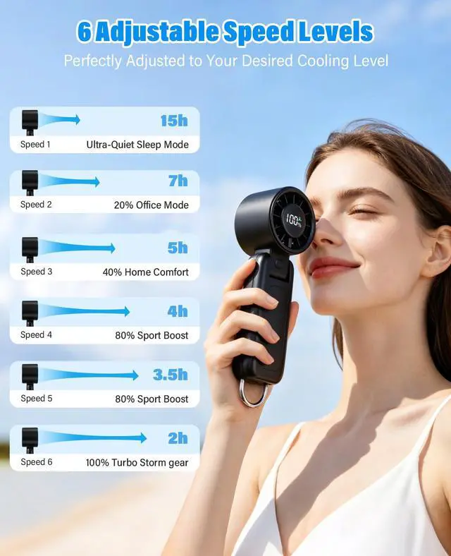 Alt view image 4 of 7 - Portable Fan,Handheld Fan, 180° Foldable 6-Speed (1-100) Mini Fan, 5000mAh Rechargeable Battery Operated up to 15 Working Hours, LED Display Personal Cooling for Travel Indoor Outdoor (Black)