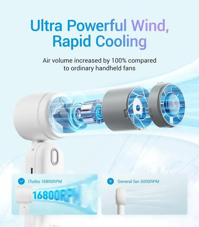 Alt view image 2 of 7 - High-Speed Portable Handheld Turbo Fan, USB Rechargeable Battery Powered, Small Portable Pocket Fan for Travel, Outdoor, Home, Office, Concerts, Lash, Gift for Women(White)