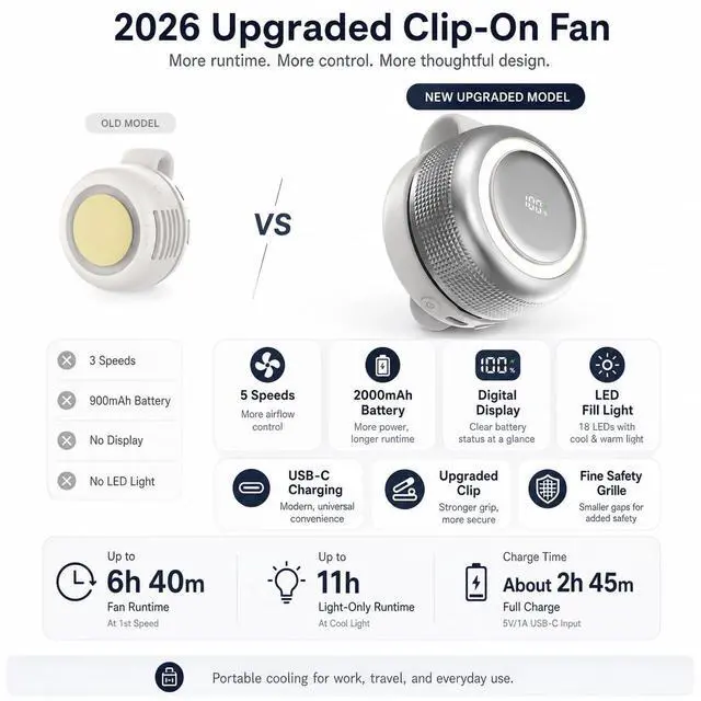 Alt view image 3 of 7 - 5-Speed Clip-On Mini Fan, Portable Bladeless Waist Fan, White