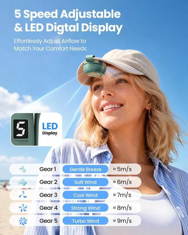 Alt view image 4 of 7 - Clip On Fan, Portable Silent Mini Bladeless Fan for Shirt/Waist, 5 Speed Adjustable&LED Display, Spin 360° Fan, Hands-Free, Small Wearable Fan for Outdoor Travel, Office, Gift Women/Mom Teal
