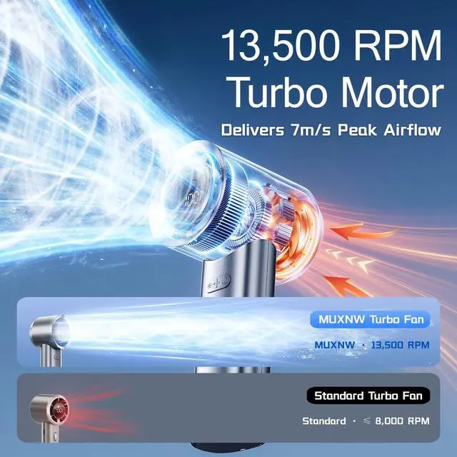 Alt view image 3 of 7 - Turbo Handheld Fan 100-Speed Digital Display