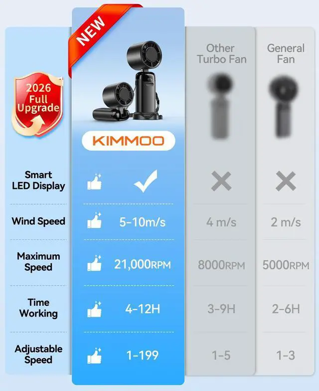 Alt view image 7 of 7 - Mini Portable Handheld Turbo Fan, Small but Mighty, 12 Hours Long-Lasting, 199-Speed Rechargeable battery Hand Held Fans, Personal Cooling Fan for Outdoor Travel, Gifts for Women & Men (Black)