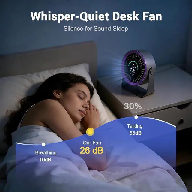 Alt view image 6 of 7 - Mini Desk Fan, Small USB Rechargeable Quiet Desktop Fan, Cooling Table Electric Fan with LED Digital Display, 360°Adjustable Tilt for Bedroom, Office & Home (Purple)