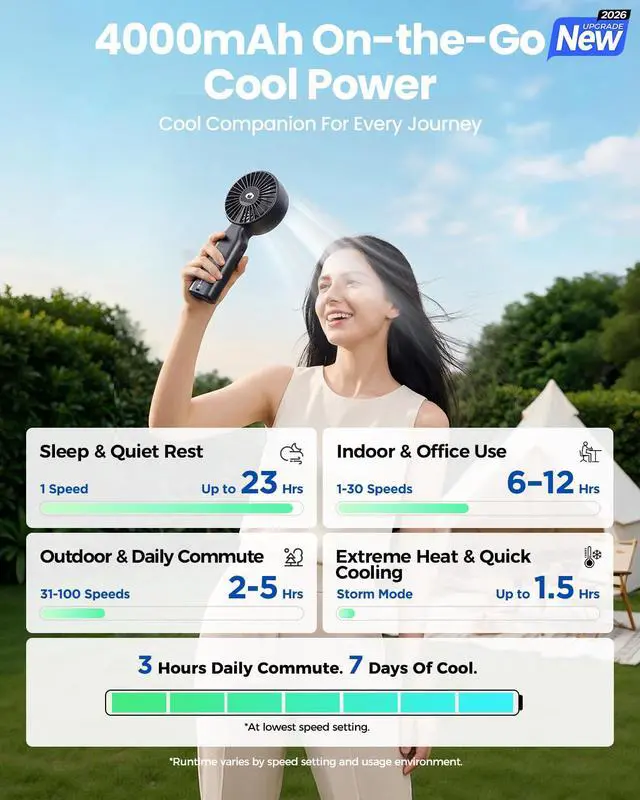 Alt view image 4 of 7 - Portable Handheld Fan, 100 Speed Scroll Wheel Control with Boost Mode, 23H Max Cooling, 4000mAh Rechargeable Personal Fan, LED Display, Quiet/Lightweight for Travel Concerts Makeup Office-Black