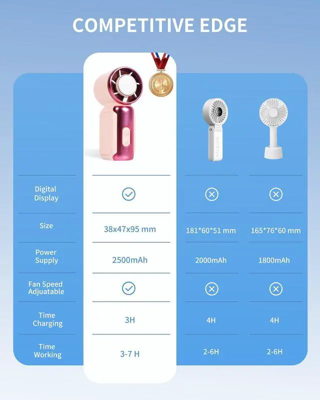 Alt view image 3 of 3 - Portable Handheld Mini Fan with Ice Cooler, Speed (1-199), with LED Display, USB Rechargeable Personal Fan Small Pocket Fans for Travel/Outdoor/Home/Office (PINK)