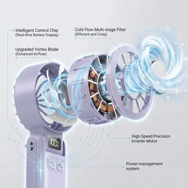 Alt view image 6 of 7 - Portable Handheld Fan with Ice Cooling, 5.5m/s Rechargeable Fan, Independent Switch, 5-Speed, LED Display, 12H Battery, Foldable Neck Personal for Travel Essentials, Concerts, Sports - Purple
