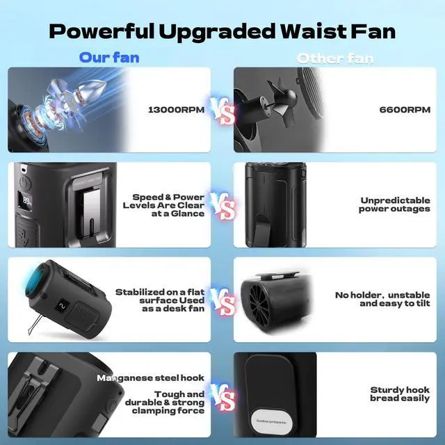 Alt view image 4 of 7 - Portable Waist Fan, 4 Speeds 13000RPM Strong Airflow, belt fan with up to 22H of Working Time, Hands-Free Neck Fan, Rechargeable Wearable Personal Fan for Outdoor, Hiking,Jobsite, Farms