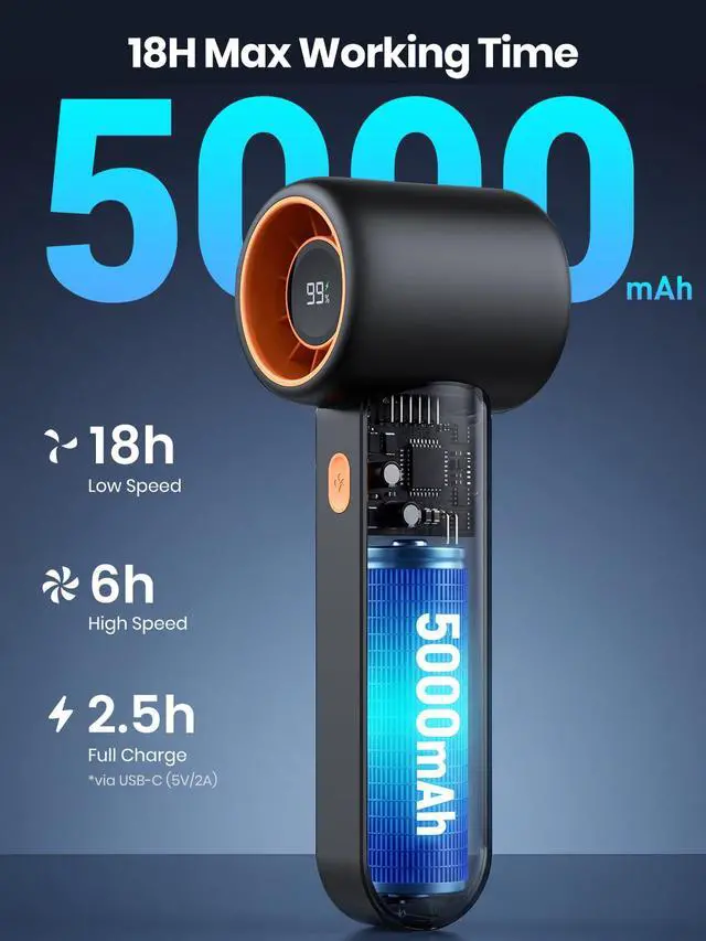 Alt view image 4 of 7 - 5000mAh Portable Handheld Fan, 15000 RPM High Speed Mini Personal Turbo Fan, 5 Speeds, LED Display, USB-C Rechargeable Small Desk Fan for Travel Outdoor Makeup