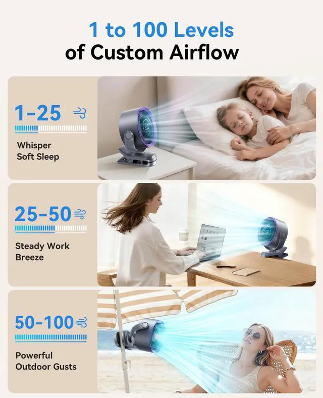 Alt view image 4 of 7 - Portable Clip on Fan, 100-Speed Rechargeable USB Fan with LED Display, 360° Rotation & Strong Airflow Desk Fan, Up to 17 Hours Small Battery Fan for Outdoor Travel Camping Treadmill Car (Grey)