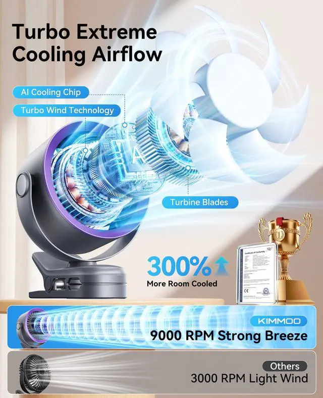 Alt view image 2 of 7 - Portable Clip on Fan, 100-Speed Rechargeable USB Fan with LED Display, 360° Rotation & Strong Airflow Desk Fan, Up to 17 Hours Small Battery Fan for Outdoor Travel Camping Treadmill Car (Grey)