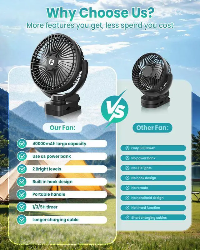 Alt view image 6 of 7 - 40000mAh Clip on Fan, 2-in-1 Portable Rechargeable Fan - 8 Inch USB Battery Operated Fans with Light & Screw-Clamp for Golf Cart, Desk, Tent, Travel, Gym, Treadmill, Summer Gifts, Black