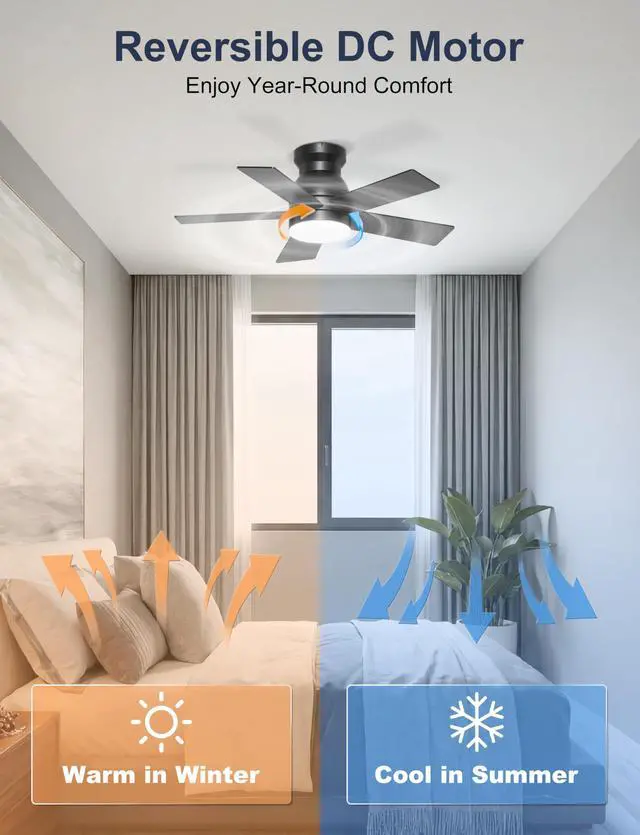 Alt view image 7 of 7 - 32'' Small Ceiling Fan with Light, Mini Low Profile Flush Mount Fan for Hallway & Closet, Quiet DC Motor, Modern Tiny Space Ceiling Fan with App/Remote Control, Black