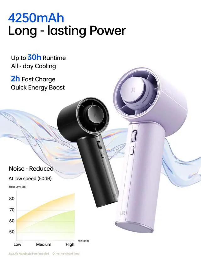 Alt view image 4 of 7 - Handheld Fan - NextGen Cooling: 30H Max Runtime, 100Speed Turbo Air, Premium PU Leather, Aroma Pod Innovation, Portable Fan for Travel, Gifts for Women Men- Misty Purple (Pro1 Mini, 1Pc)