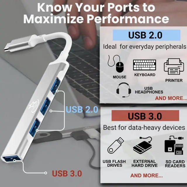 Alt view image 3 of 7 - U114C USB Hub 4-Port Mini USB C Hub with USB-A and USB-C 3.0/2.0 Ports, Multiport Adapter for Laptop, Desktop, MacBook, Chromebook, and PC Expansion