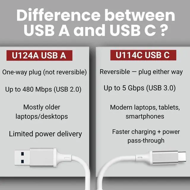 Alt view image 6 of 7 - U114C USB Hub 4-Port Mini USB C Hub with USB-A and USB-C 3.0/2.0 Ports, Multiport Adapter for Laptop, Desktop, MacBook, Chromebook, and PC Expansion
